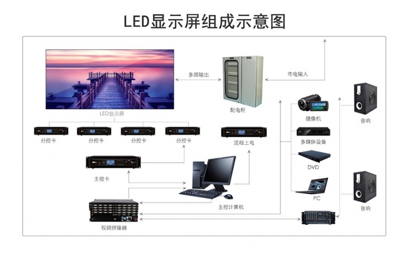 led顯示屏電源與功率的計算方法